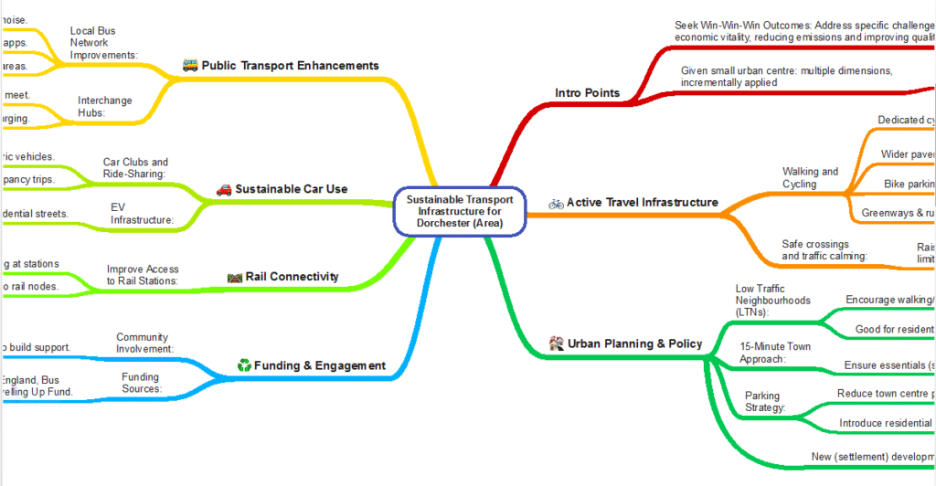 Planning for a Greener Future: Sustainable Transport in Dorchester