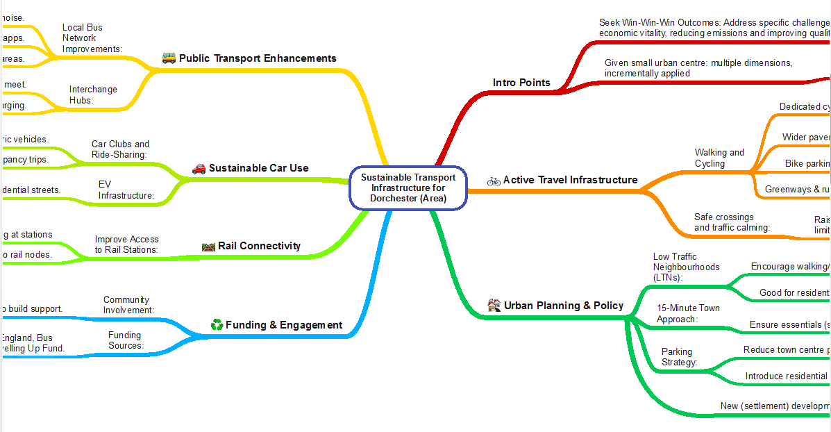 Planning for a Greener Future: Sustainable Transport in Dorchester